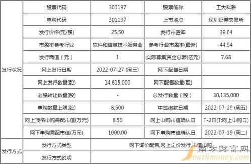 明日新股聚焦 工大科雅上市開板價(jià)行情與技術(shù)轉(zhuǎn)讓機(jī)遇解析