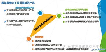 北京愛炫裝網絡科技發布股權融資掛牌公告，聚焦網絡技術服務新機遇